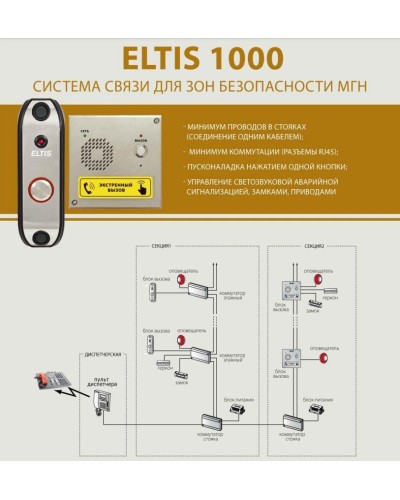 ELTIS SC1000-C1. Пульт диспетчера. ELTIS в Каменске-Уральском