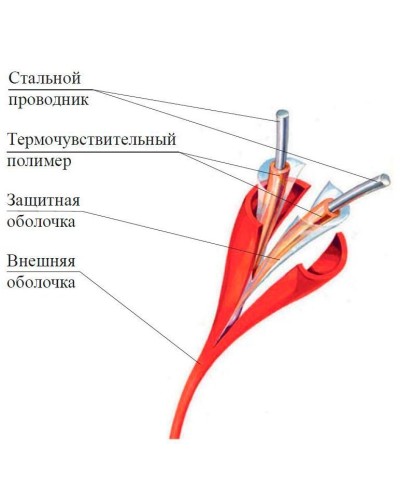 ИП104 Спектрон-STSW - 68-CP. Извещатель тепловой линейный (термокабель). Спектрон НПО в Каменске-Уральском